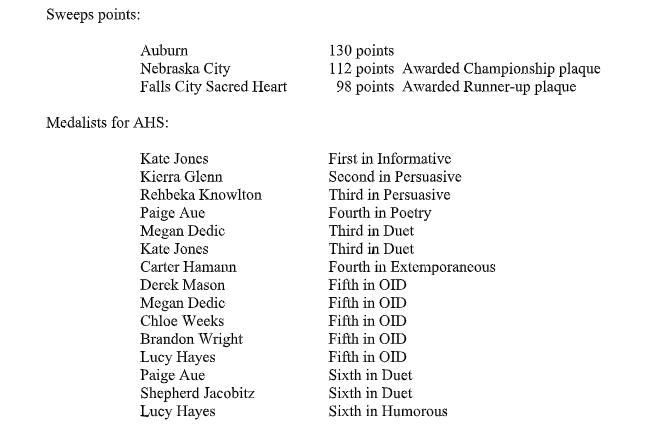 Speech Team Results