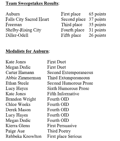 Beatrice Speech Meet Results Auburn First Place