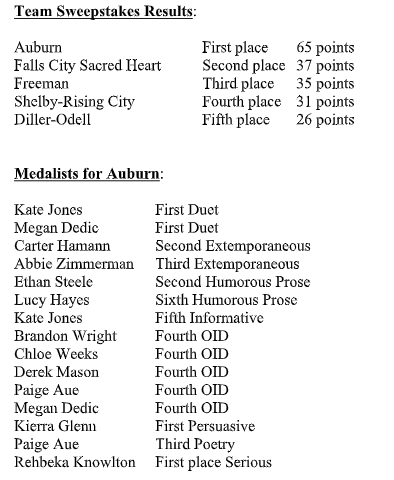 Beatrice Speech Meet Auburn First