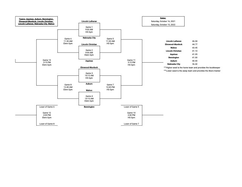 LC invite Bracket